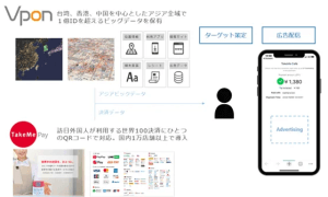 VponJAPANとTakeMe、阪急阪神不動産が運営する梅田の商業施設へ訪日旅行客を誘客開始